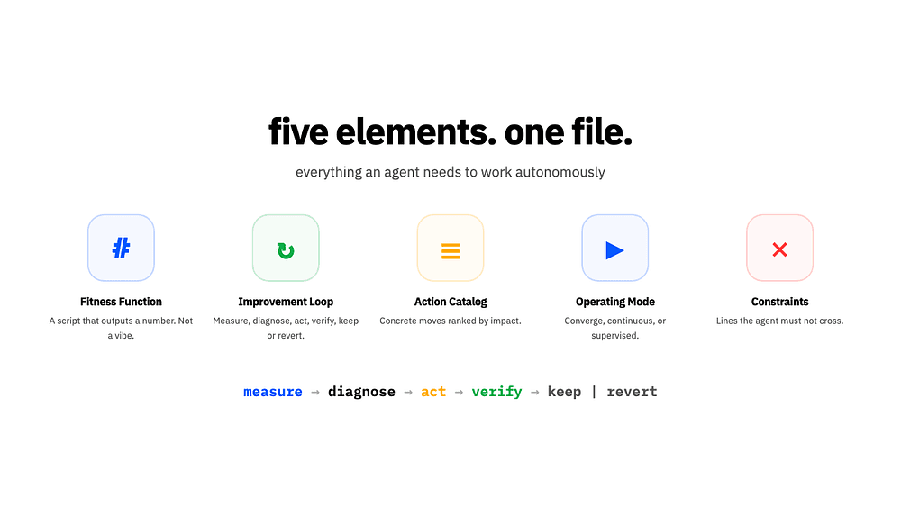 10 AutoResearch Agents You Should Absolutely Know About