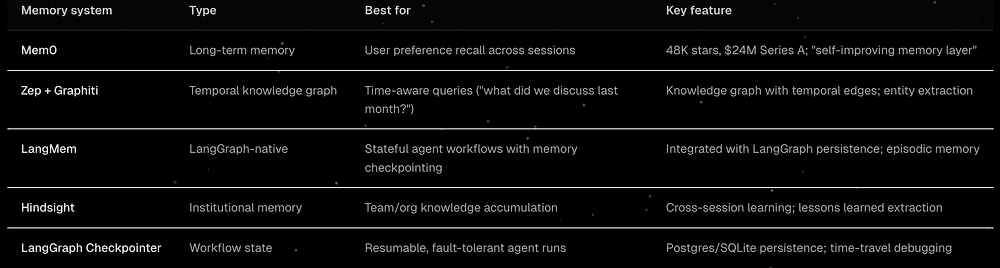 The 7 Layers of Agentic Products (and Where They Fail)