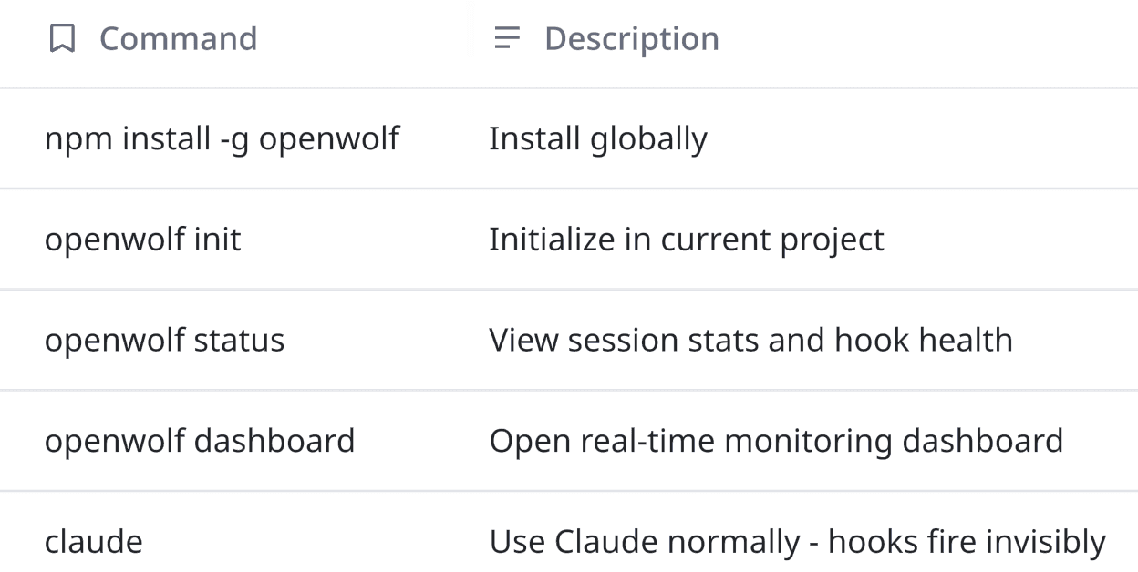 Cut Claude Token Usage by 5x with OpenWolf