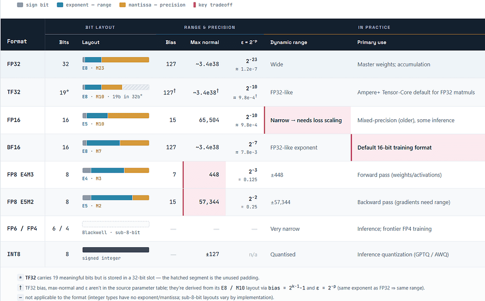 CUDA Programming