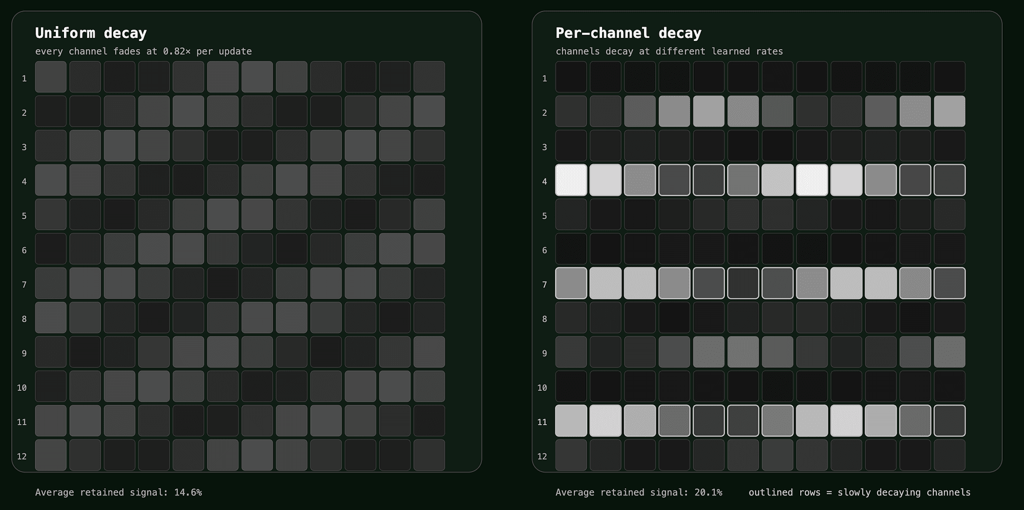 Kimi K3 Changed the Memory Math for Agentic AI Forever