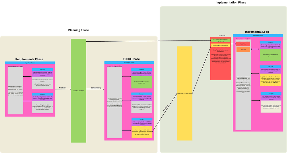 Loop Engineering Is Not What Everybody Thinks It Is