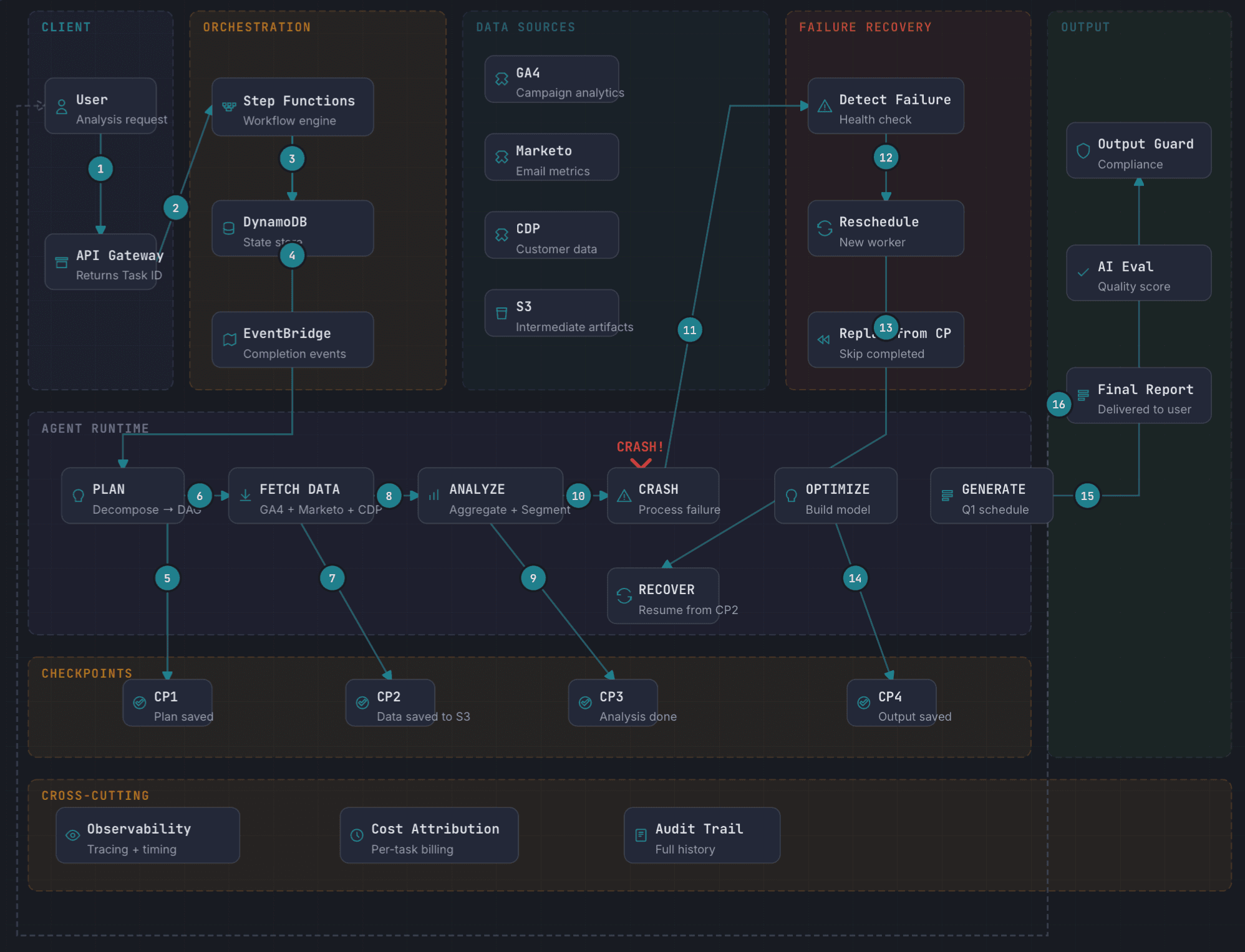 AgentOps: The Playbook For Businesses cover